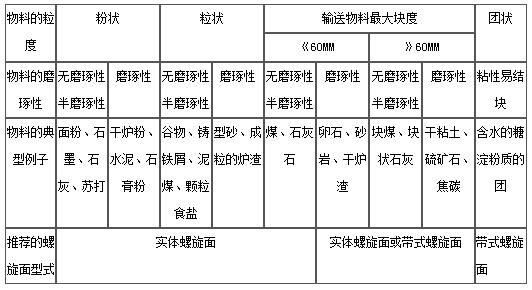 2023年奥门原料免费资料
