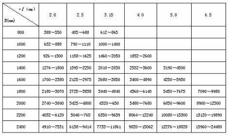 2023年奥门原料免费资料
