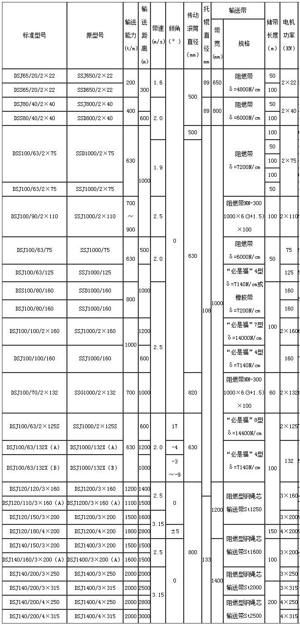 2023年奥门原料免费资料
