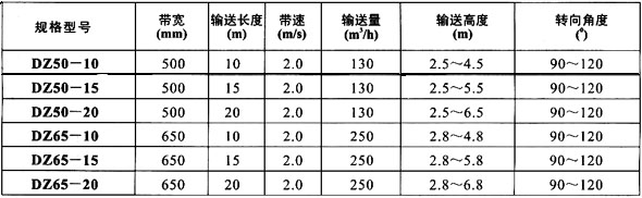 2023年奥门原料免费资料