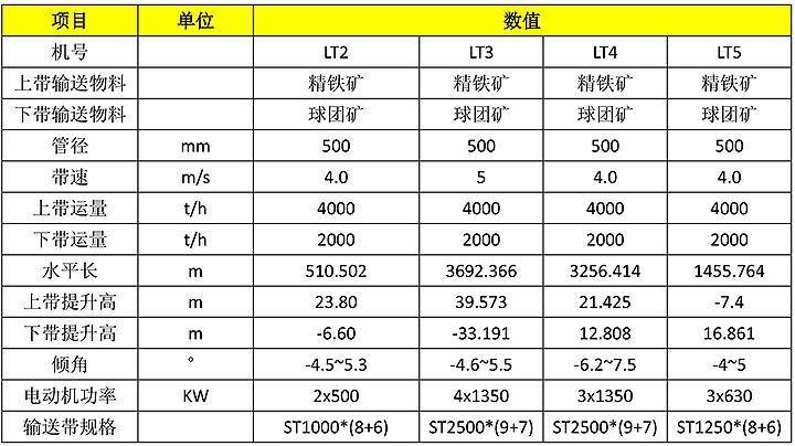 2023年奥门原料免费资料