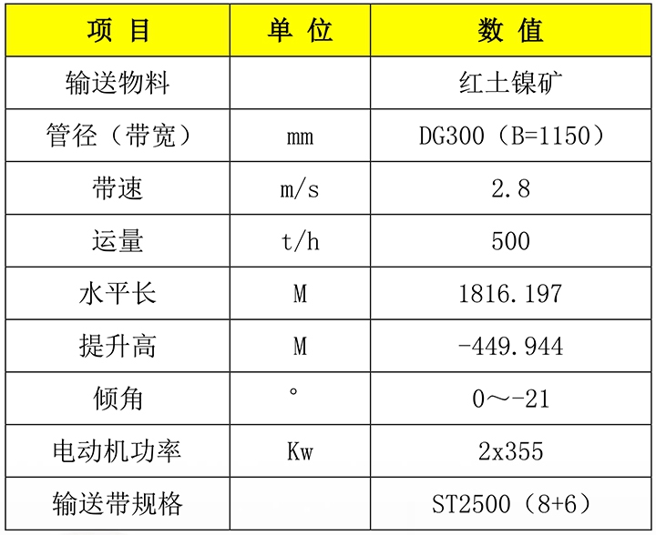 2023年奥门原料免费资料