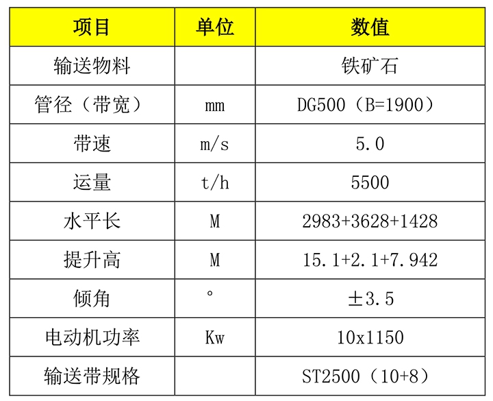 2023年奥门原料免费资料