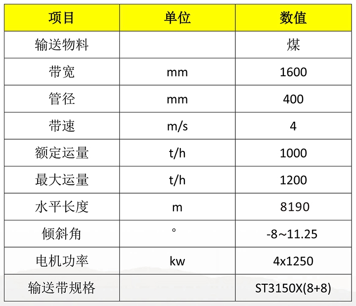2023年奥门原料免费资料