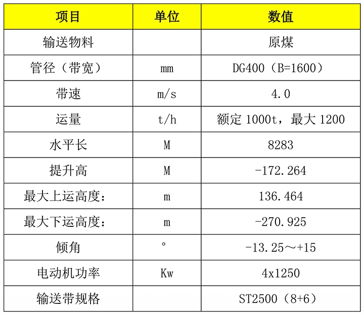 2023年奥门原料免费资料
