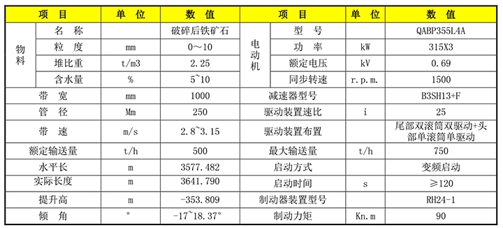 2023年奥门原料免费资料