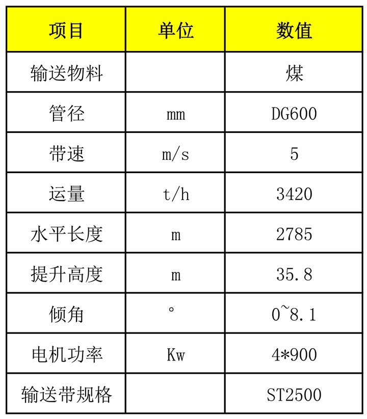 2023年奥门原料免费资料