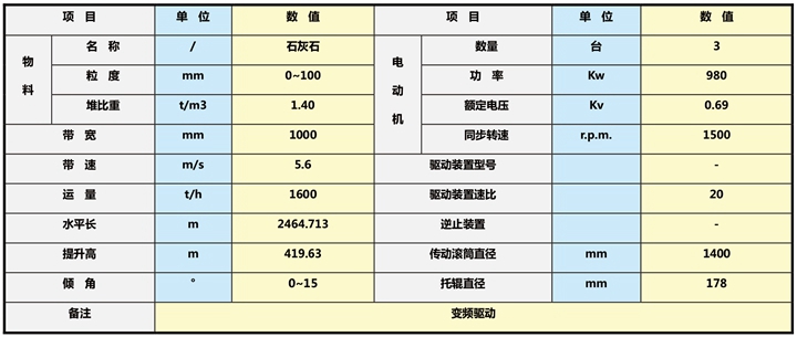 2023年奥门原料免费资料