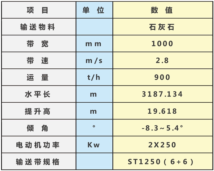 2023年奥门原料免费资料
