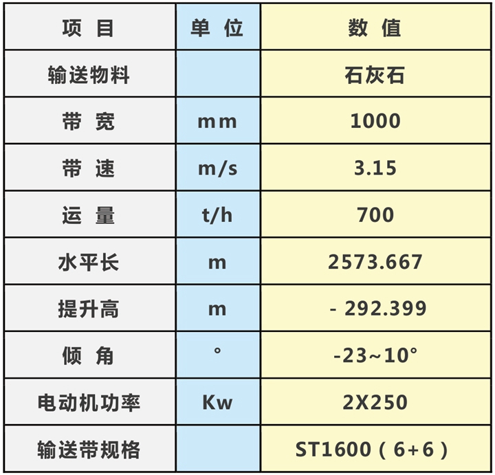 2023年奥门原料免费资料
