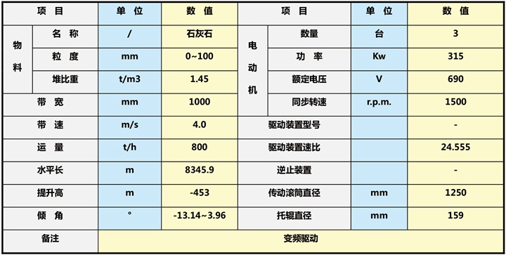 2023年奥门原料免费资料